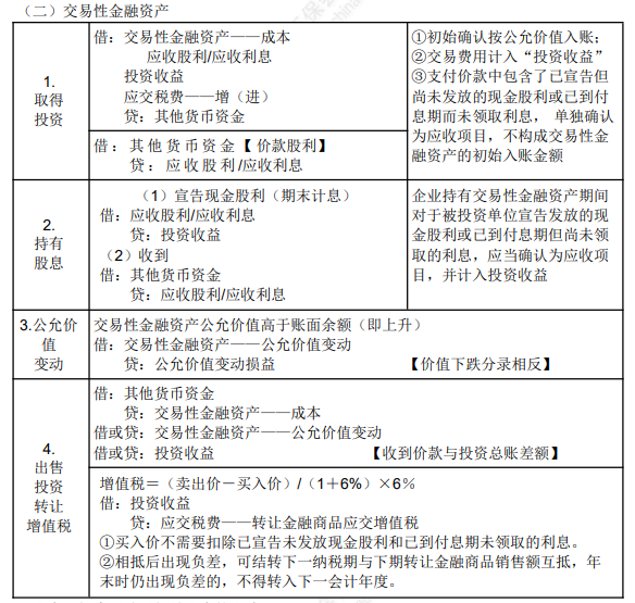 8.1初級會計實務(wù)知識點