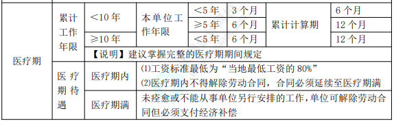 初級(jí)8.1經(jīng)濟(jì)法基礎(chǔ)知識(shí)點(diǎn)