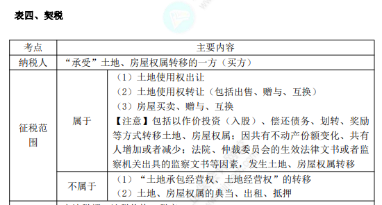 初級(jí)8.1經(jīng)濟(jì)法基礎(chǔ)知識(shí)點(diǎn)