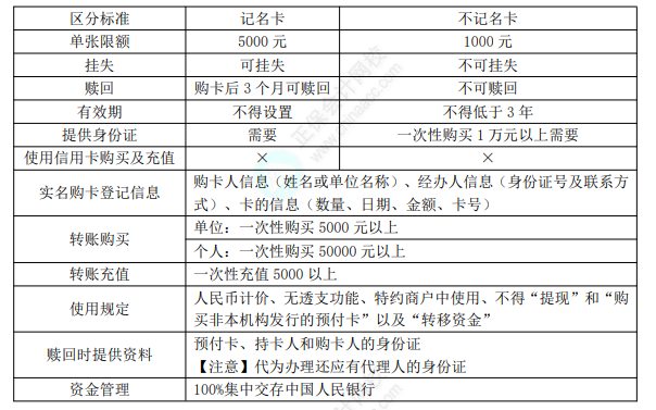 2022年初級(jí)會(huì)計(jì)職稱(chēng)考試知識(shí)點(diǎn)總結(jié)【8.2經(jīng)濟(jì)法基礎(chǔ)】