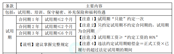 2022年初級(jí)會(huì)計(jì)職稱(chēng)考試知識(shí)點(diǎn)總結(jié)【8.2經(jīng)濟(jì)法基礎(chǔ)】