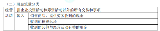 2022年初級會計職稱考試知識點總結(jié)【8.2初級會計實務(wù)】