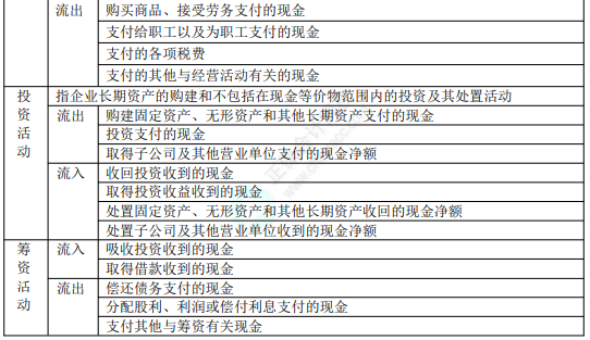 2022年初級會計職稱考試知識點總結(jié)【8.2初級會計實務(wù)】