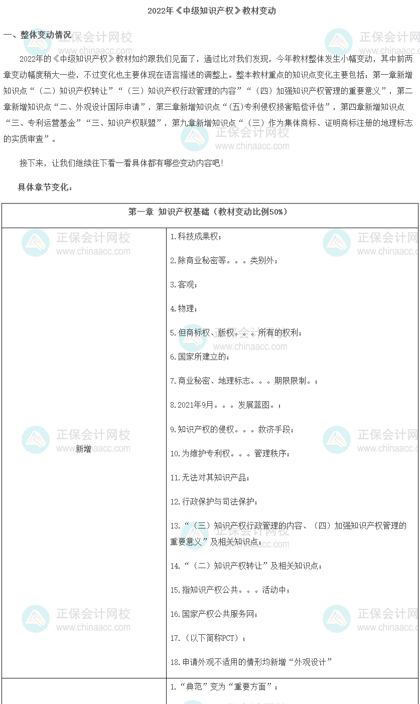 2022年中級(jí)經(jīng)濟(jì)師《知識(shí)產(chǎn)權(quán)》教材變動(dòng)解讀