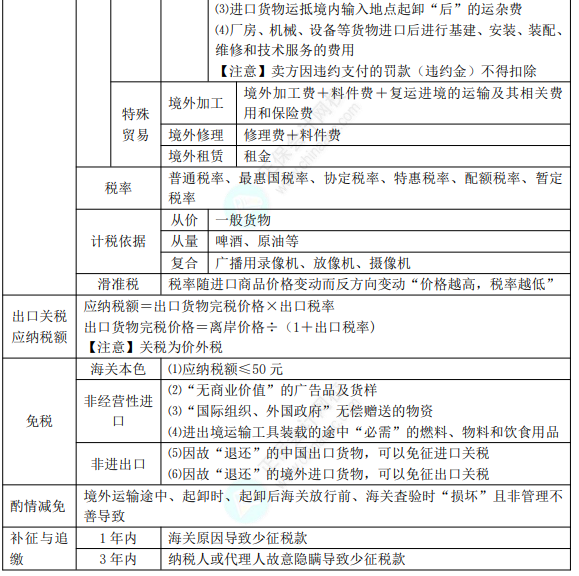 8.3經(jīng)濟法基礎(chǔ)考點