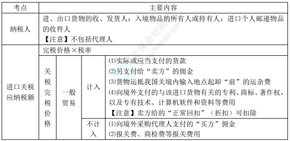 8.3經(jīng)濟法基礎(chǔ)考點