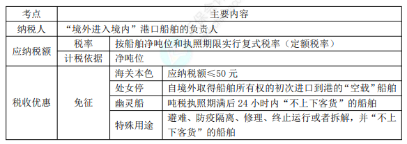 8.3經(jīng)濟法基礎(chǔ)考點