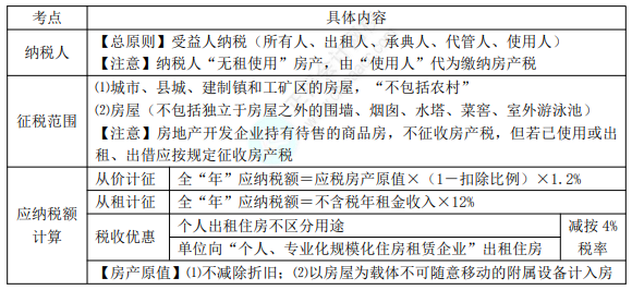 8.3經(jīng)濟法基礎(chǔ)考點