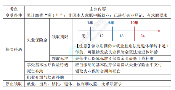 8.3經(jīng)濟法基礎(chǔ)考點