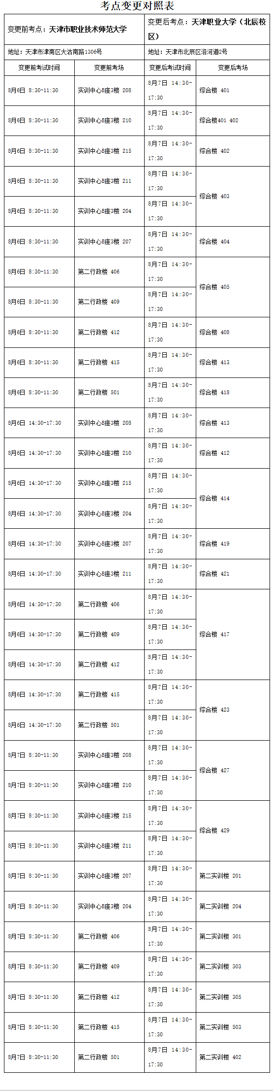 天津2022年會(huì)計(jì)初級(jí)考試考點(diǎn)變更通知