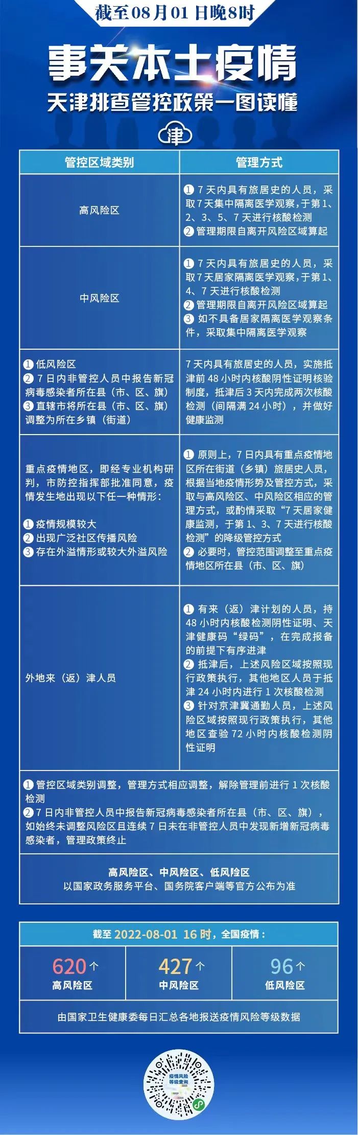 來天津、返天津參加高級(jí)會(huì)計(jì)師考試考生重要提示