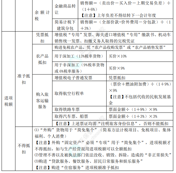 8.3經(jīng)濟法基礎(chǔ)考點