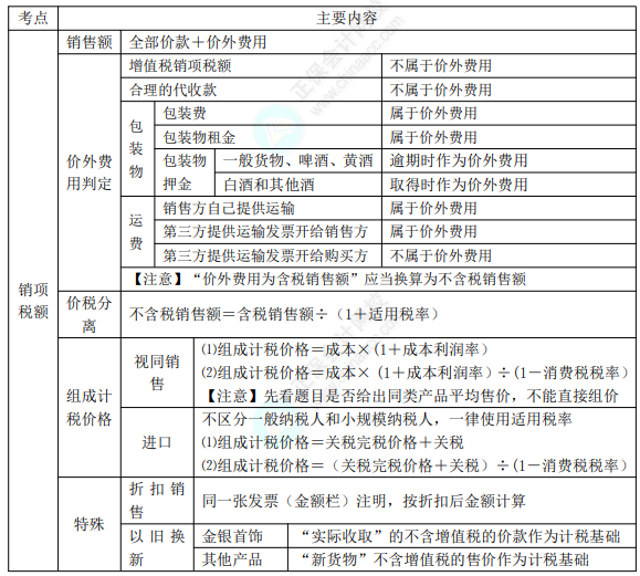 8.3經(jīng)濟法基礎(chǔ)考點