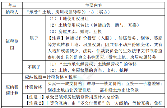 8.3經(jīng)濟法基礎(chǔ)考點