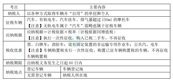 8.3經(jīng)濟法基礎(chǔ)考點