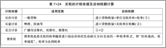 2022年初級會計(jì)考試試題及參考答案《經(jīng)濟(jì)法基礎(chǔ)》多選題(回憶版1)