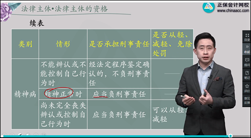 2022年初級會計(jì)考試試題及參考答案《經(jīng)濟(jì)法基礎(chǔ)》多選題(回憶版1)