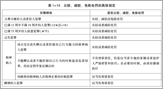 2022年初級會計(jì)考試試題及參考答案《經(jīng)濟(jì)法基礎(chǔ)》多選題(回憶版1)