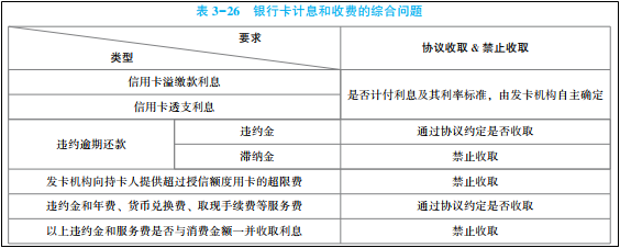 2022年初級會(huì)計(jì)考試試題及參考答案《經(jīng)濟(jì)法基礎(chǔ)》判斷題(回憶版1)