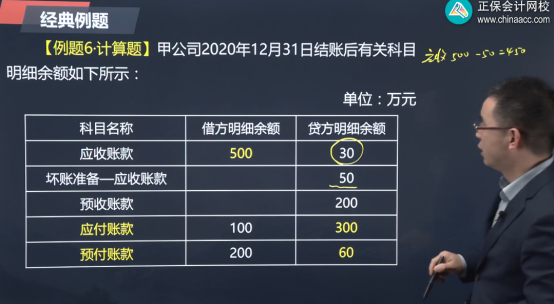 2022年初級會計考試試題及參考答案《初級會計實務》不定項選擇題(回憶版2)