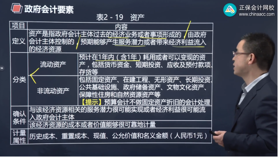 2022年初級會計考試試題及參考答案《初級會計實(shí)務(wù)》多選題(回憶版2)