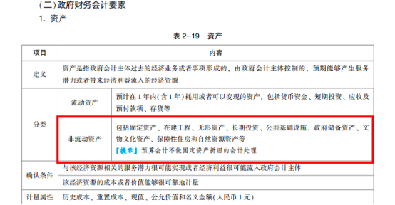 2022年初級會計考試試題及參考答案《初級會計實(shí)務(wù)》多選題(回憶版2)