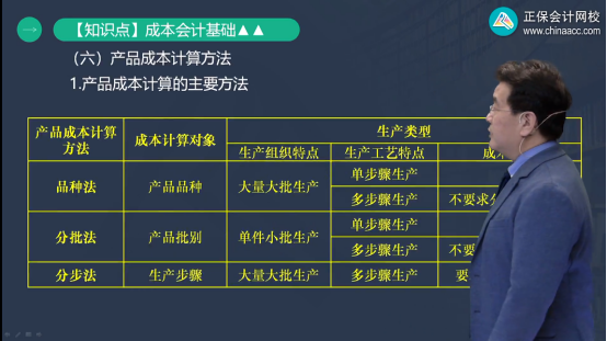 2022年初級會計考試試題及參考答案《初級會計實(shí)務(wù)》多選題(回憶版2)