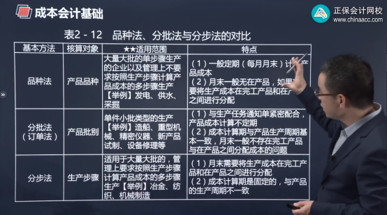 2022年初級會計考試試題及參考答案《初級會計實(shí)務(wù)》多選題(回憶版2)