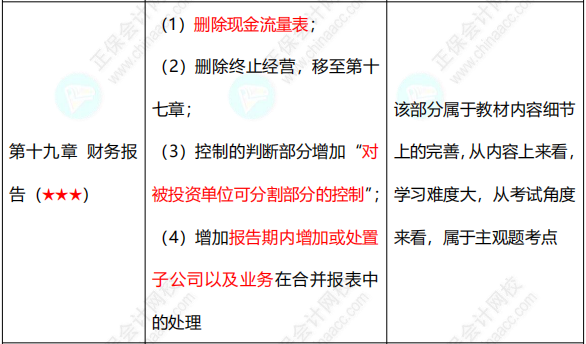 合并報表的知識點你得知道這些！