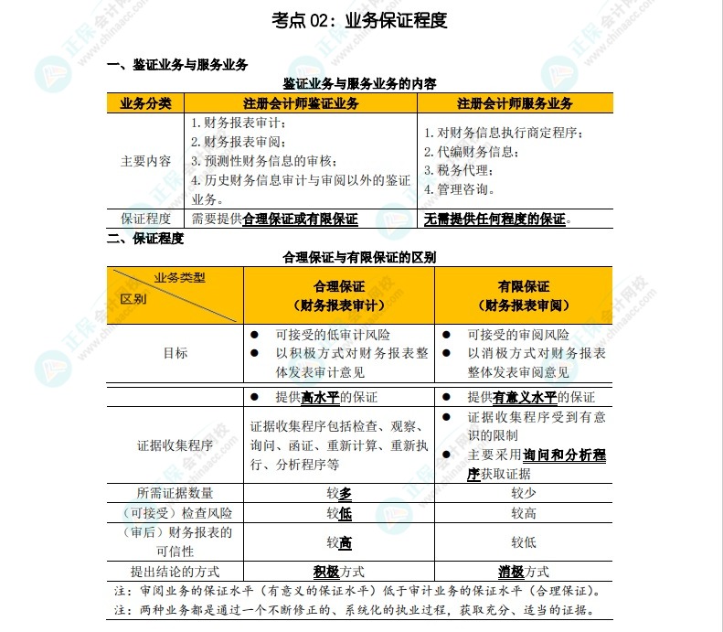 【沖刺串講】2022年注會審計考點精華--陳楠老師