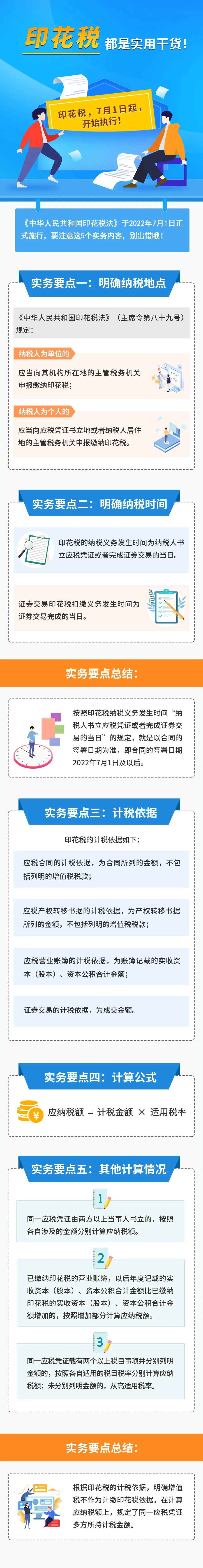 印花稅的實用干貨來啦！