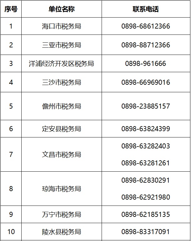 關(guān)于在防控新型冠狀病毒疫情期間稅費(fèi)事項辦理的溫馨提示