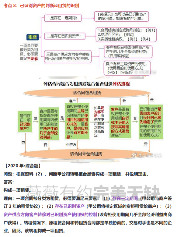 李小薇：2022注會(huì)會(huì)計(jì)之考前必備（背）文字描述題攻略