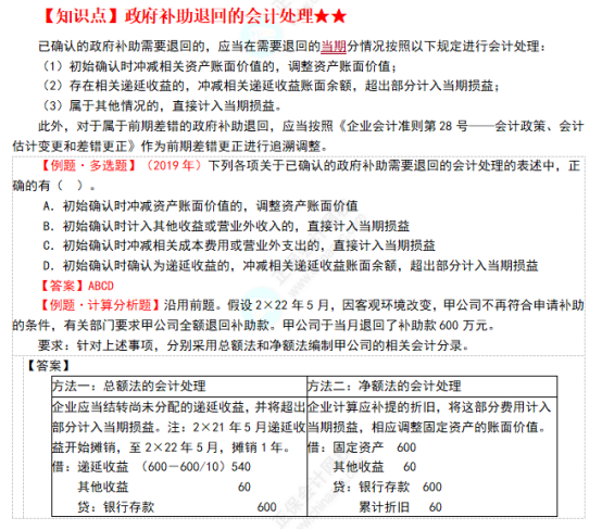 2022注會(huì)會(huì)計(jì)考點(diǎn)總結(jié) (18)