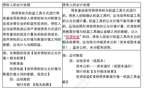 2022注會(huì)會(huì)計(jì)考點(diǎn)總結(jié) (19)