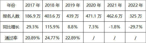 《初級會計職稱考試白皮書》重磅預(yù)約通道已開啟！掃碼登記免費領(lǐng)！