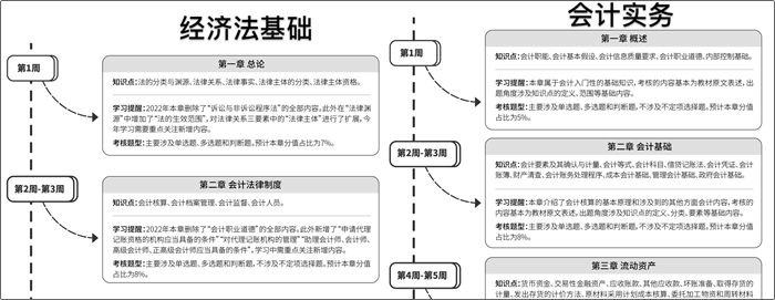 《初級會計職稱考試白皮書》重磅預(yù)約通道已開啟！掃碼登記免費領(lǐng)！