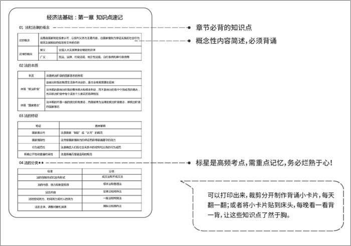 《初級會計職稱考試白皮書》重磅預(yù)約通道已開啟！掃碼登記免費領(lǐng)！