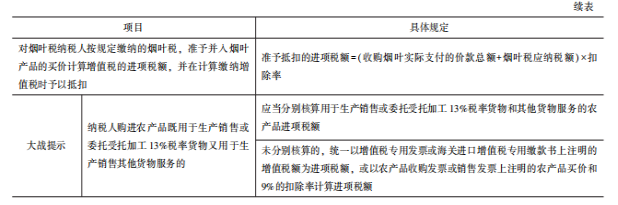 2022注冊(cè)會(huì)計(jì)師稅法（第一場(chǎng)）考試知識(shí)點(diǎn)總結(jié) (2)