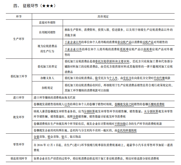 2022注冊(cè)會(huì)計(jì)師稅法（第一場(chǎng)）考試知識(shí)點(diǎn)總結(jié) (3)