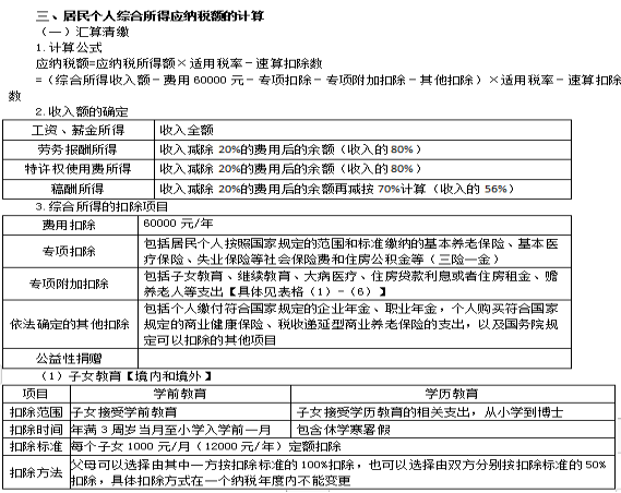 2022注冊(cè)會(huì)計(jì)師稅法（第一場(chǎng)）考試知識(shí)點(diǎn)總結(jié) (8)