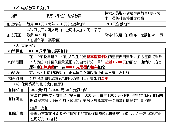 2022注冊(cè)會(huì)計(jì)師稅法（第一場(chǎng)）考試知識(shí)點(diǎn)總結(jié) (9)