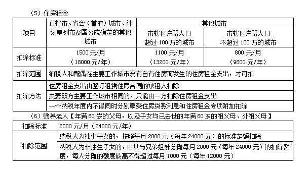 2022注冊(cè)會(huì)計(jì)師稅法（第一場(chǎng)）考試知識(shí)點(diǎn)總結(jié) (10)