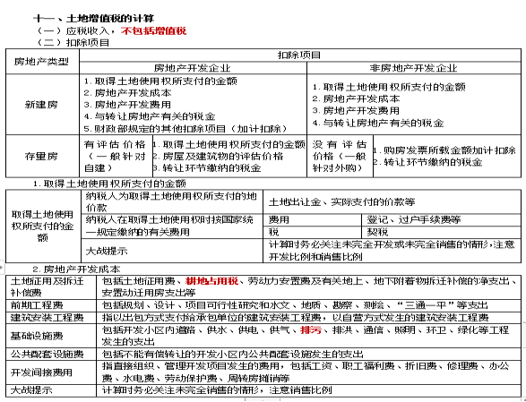 2022注冊(cè)會(huì)計(jì)師稅法（第一場(chǎng)）考試知識(shí)點(diǎn)總結(jié) (15)