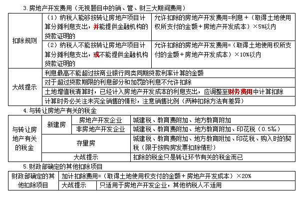 2022注冊(cè)會(huì)計(jì)師稅法（第一場(chǎng)）考試知識(shí)點(diǎn)總結(jié) (16)