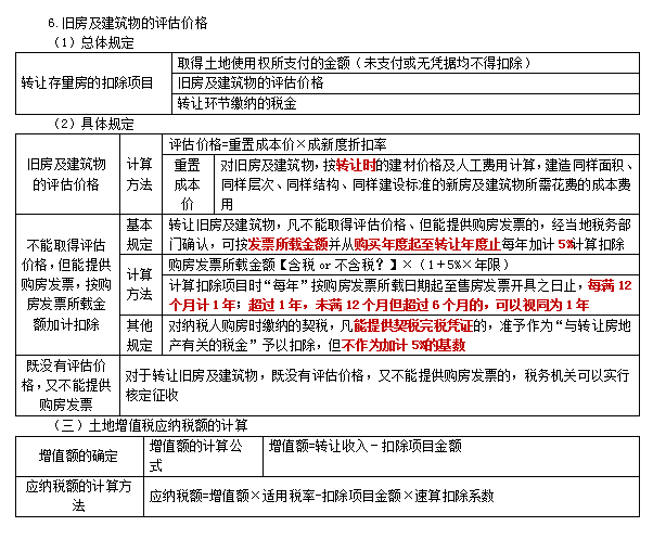 2022注冊(cè)會(huì)計(jì)師稅法（第一場(chǎng)）考試知識(shí)點(diǎn)總結(jié) (17)