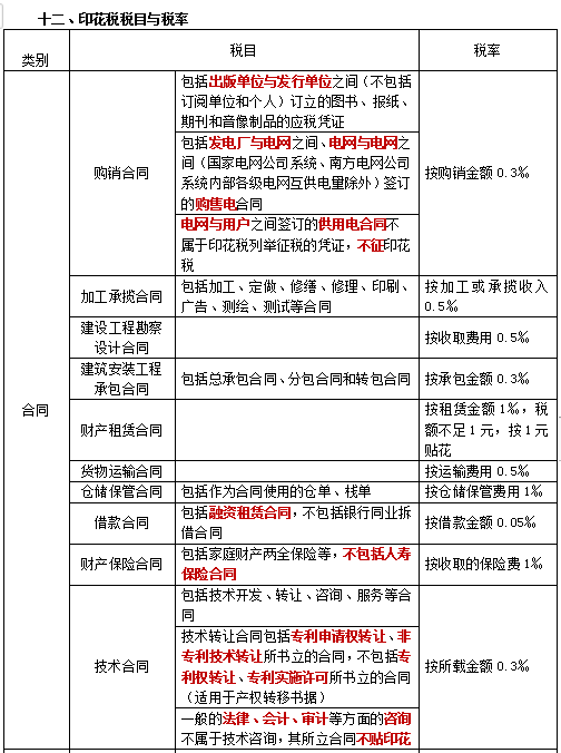 2022注冊(cè)會(huì)計(jì)師稅法（第一場(chǎng)）考試知識(shí)點(diǎn)總結(jié) (18)