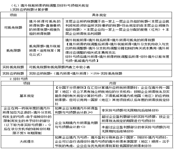 2022注冊(cè)會(huì)計(jì)師稅法（第一場(chǎng)）考試知識(shí)點(diǎn)總結(jié) (20)