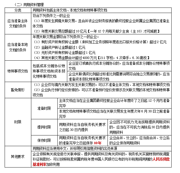 2022注冊(cè)會(huì)計(jì)師稅法（第一場(chǎng)）考試知識(shí)點(diǎn)總結(jié) (21)