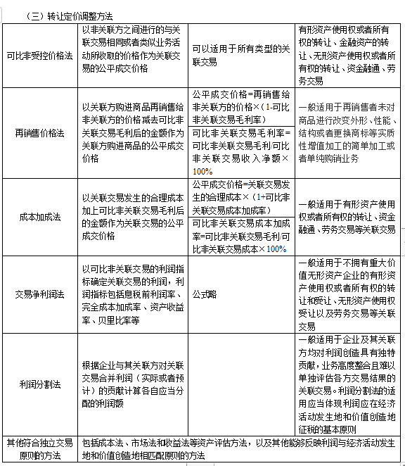 2022注冊(cè)會(huì)計(jì)師稅法（第一場(chǎng)）考試知識(shí)點(diǎn)總結(jié) (22)